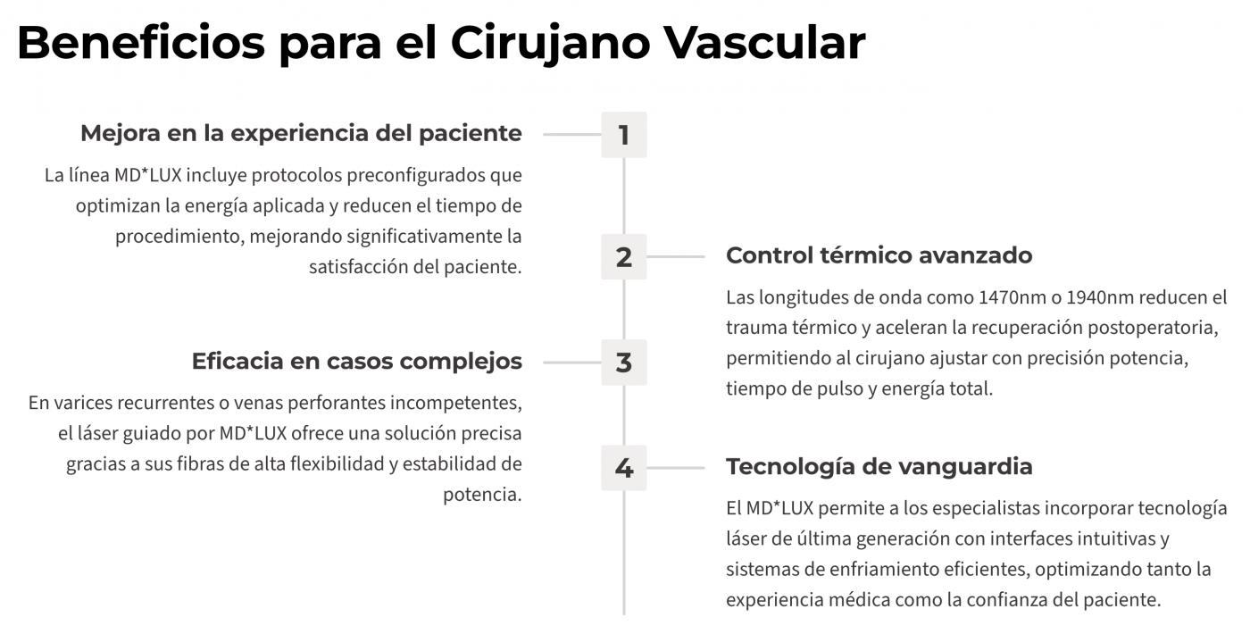 Laser Endovenoso